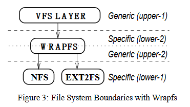 wrapfs-border.png